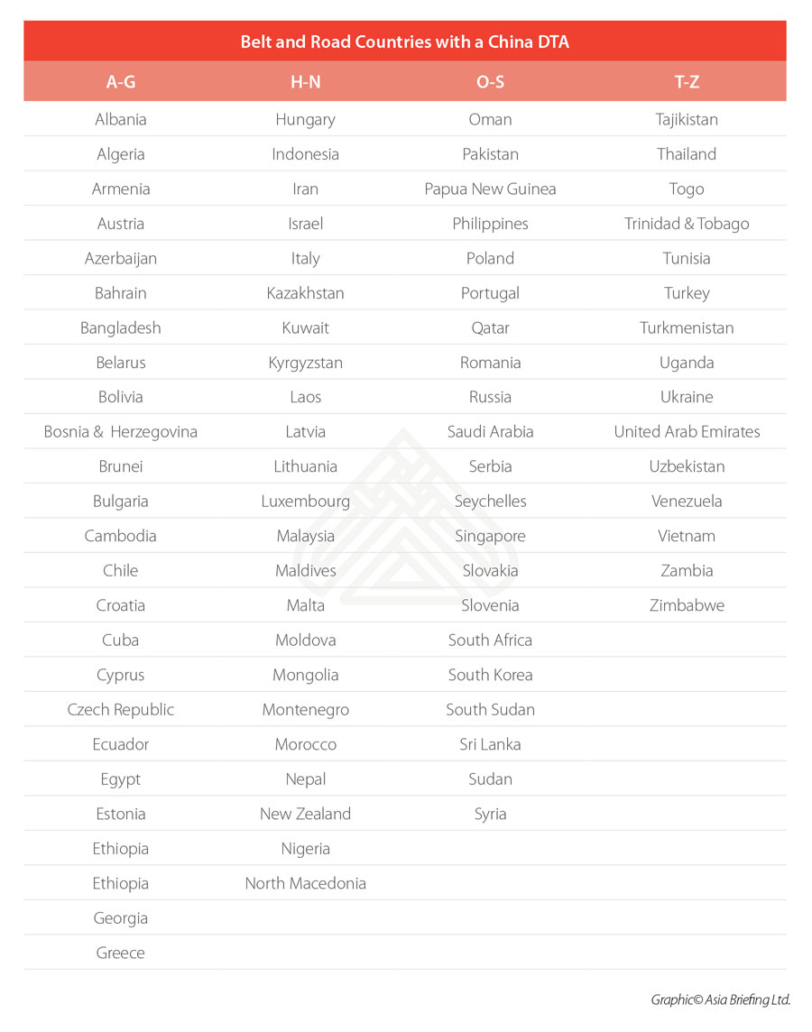 Belt and Road Countries with a China double tax agreement