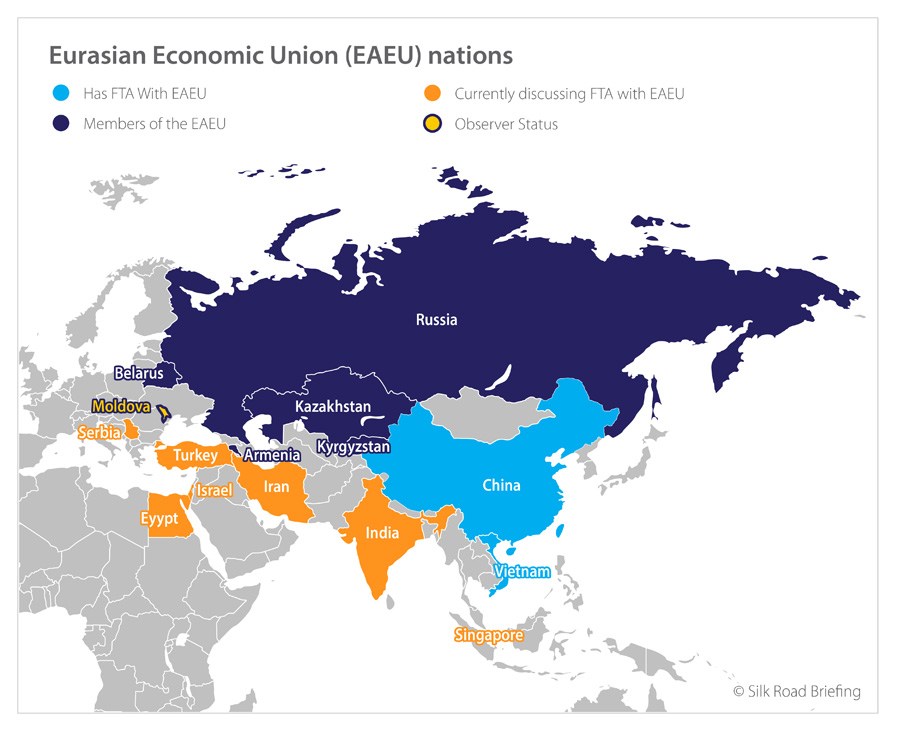 Eurasian Economic Union (EAEU) Nations