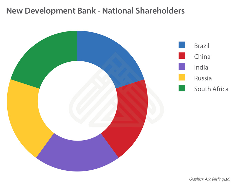 New Development Bank - National Shareholders